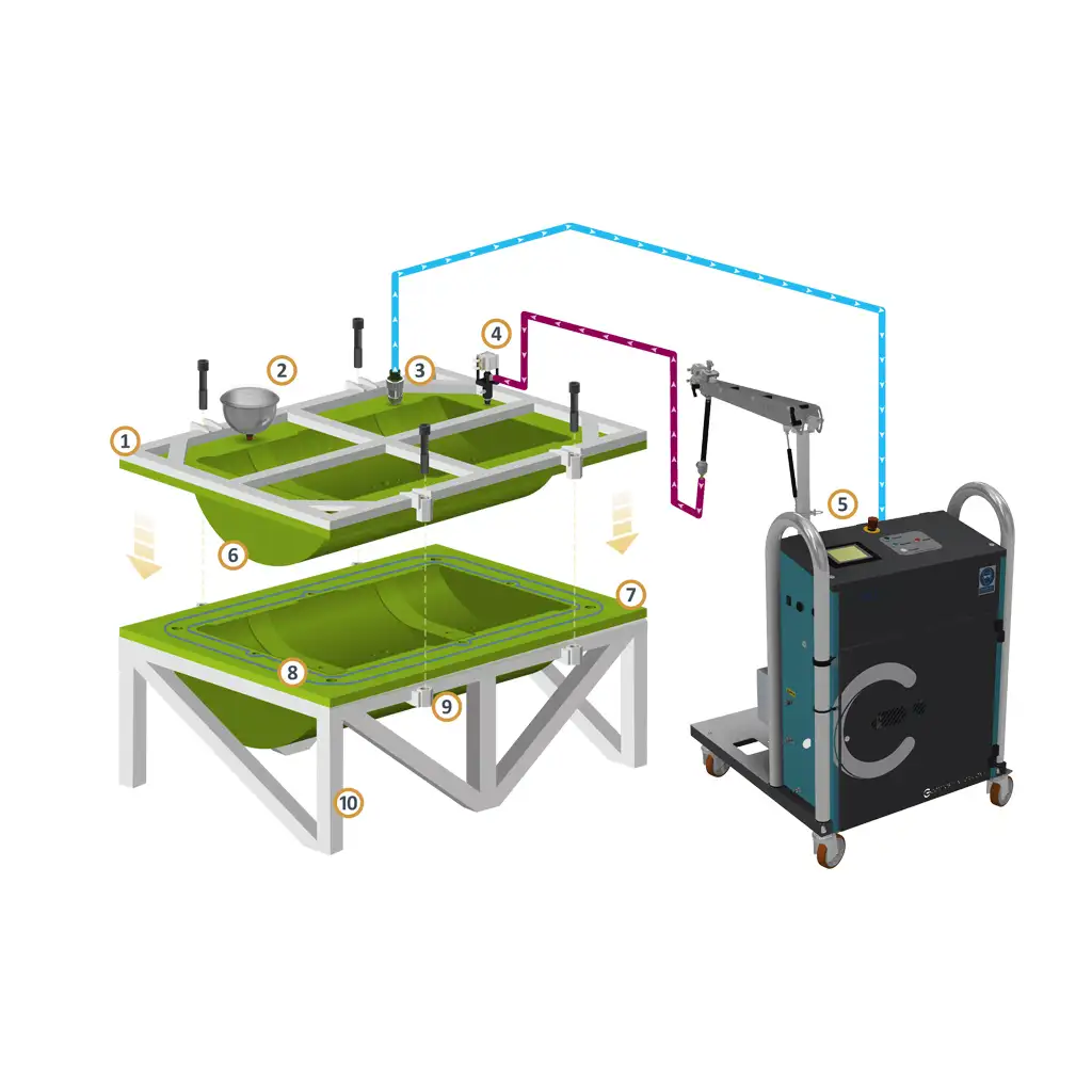 Resin Transfer | RTM & VRTM | Pioneering Composite Solutions