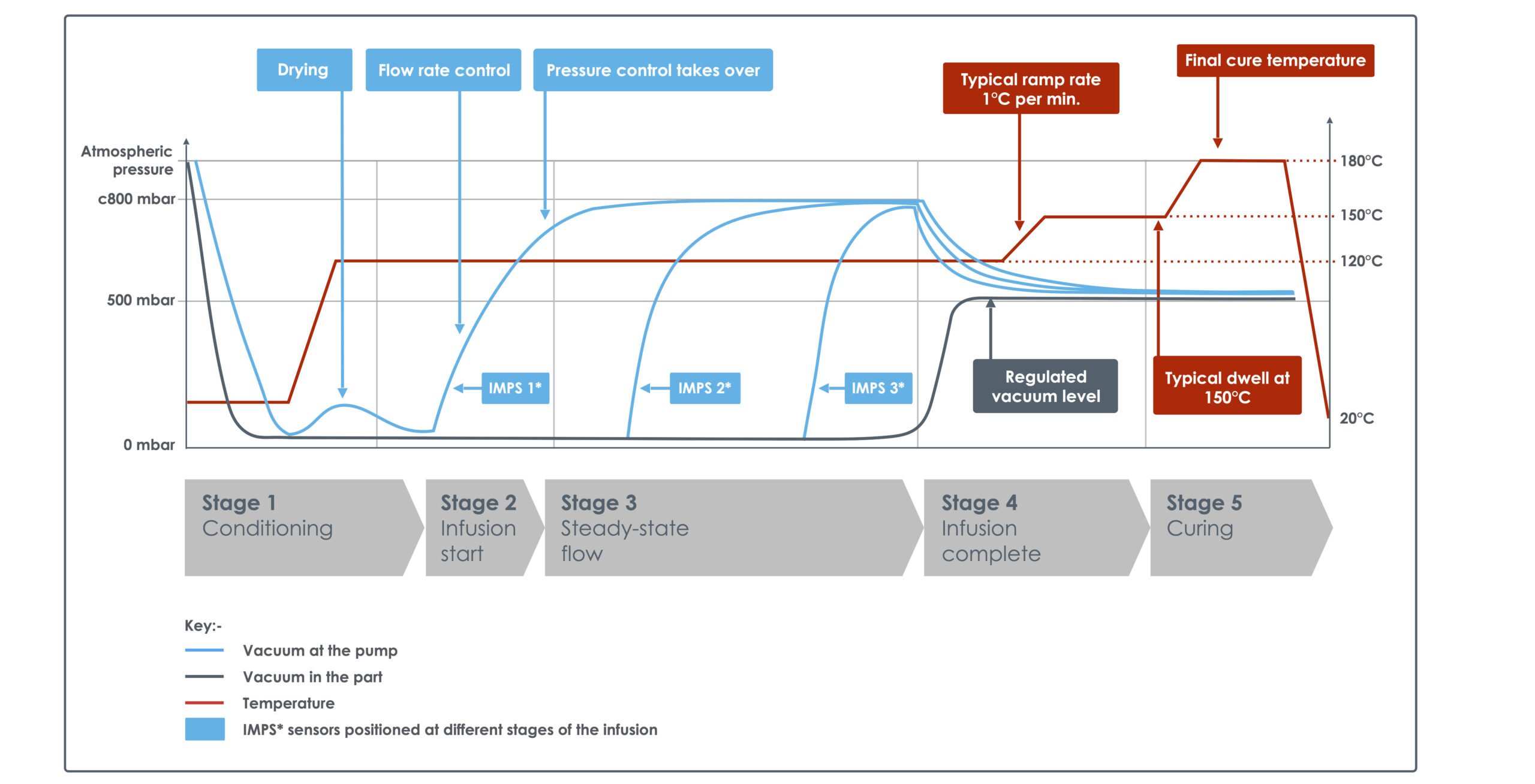 Process Graph for Marketing-1