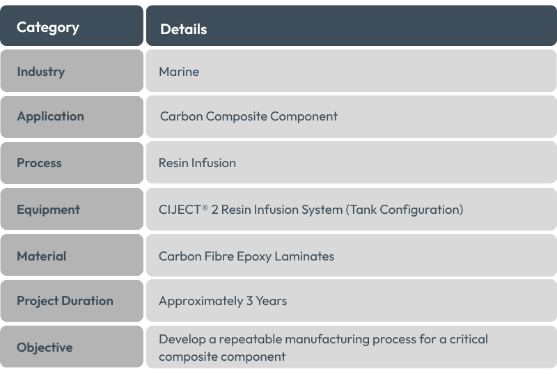 Artemis Technologies - At a Glance